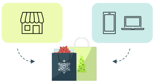 Your 2021 holiday marketing strategy should include an omnichannel approach.