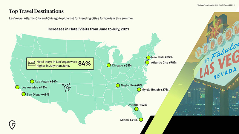 Travel industry trends: Top US travel destinations