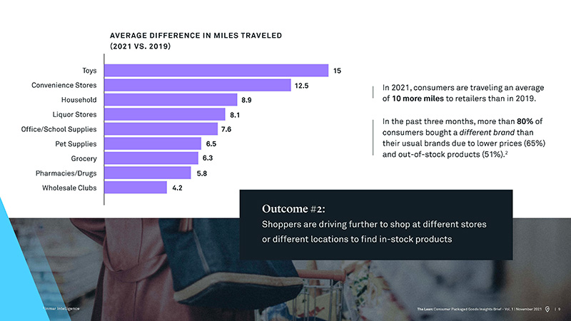 Consumer Packaged Goods Industry Trends 2021