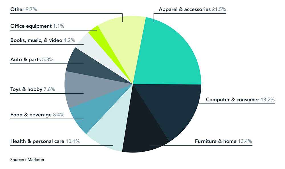 2023 holiday retail trends