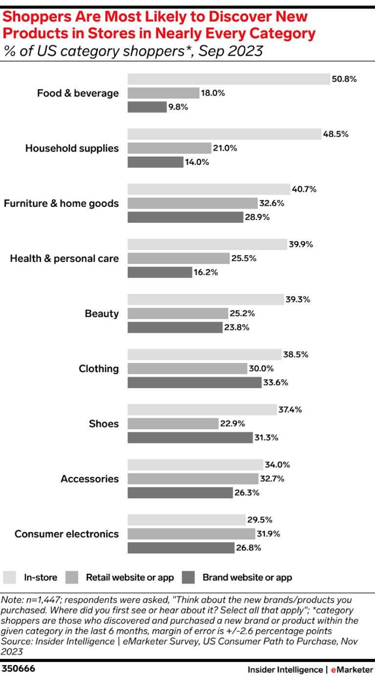 Top 4 Consumer Trends for 2024 | GroundTruth