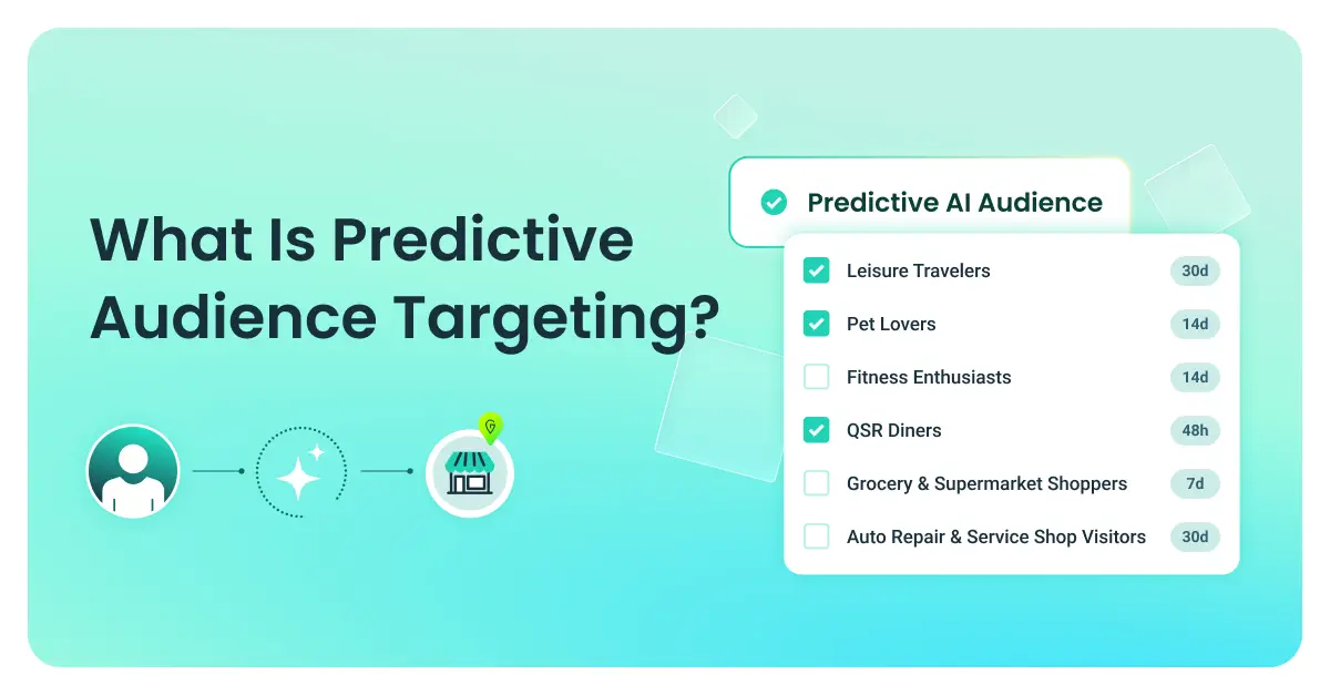 Predictive Targeting What is Predictive Audience Targeting? - GroundTruth